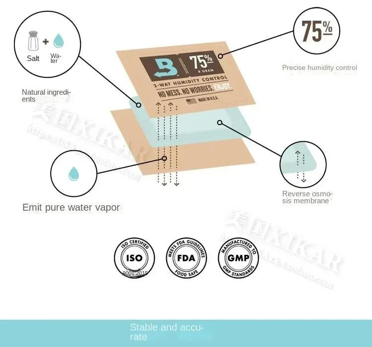 Boveda Cigar Humidification Packs - Preserve Precious Cigar Collection Boveda Cigar Humidification Packs - Preserve Precious Cigar Collection